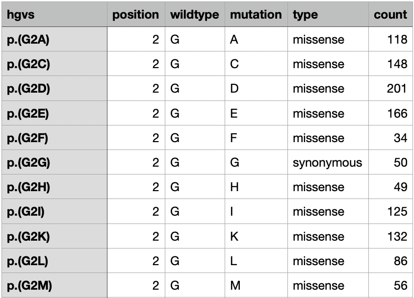 Separate file counts example format